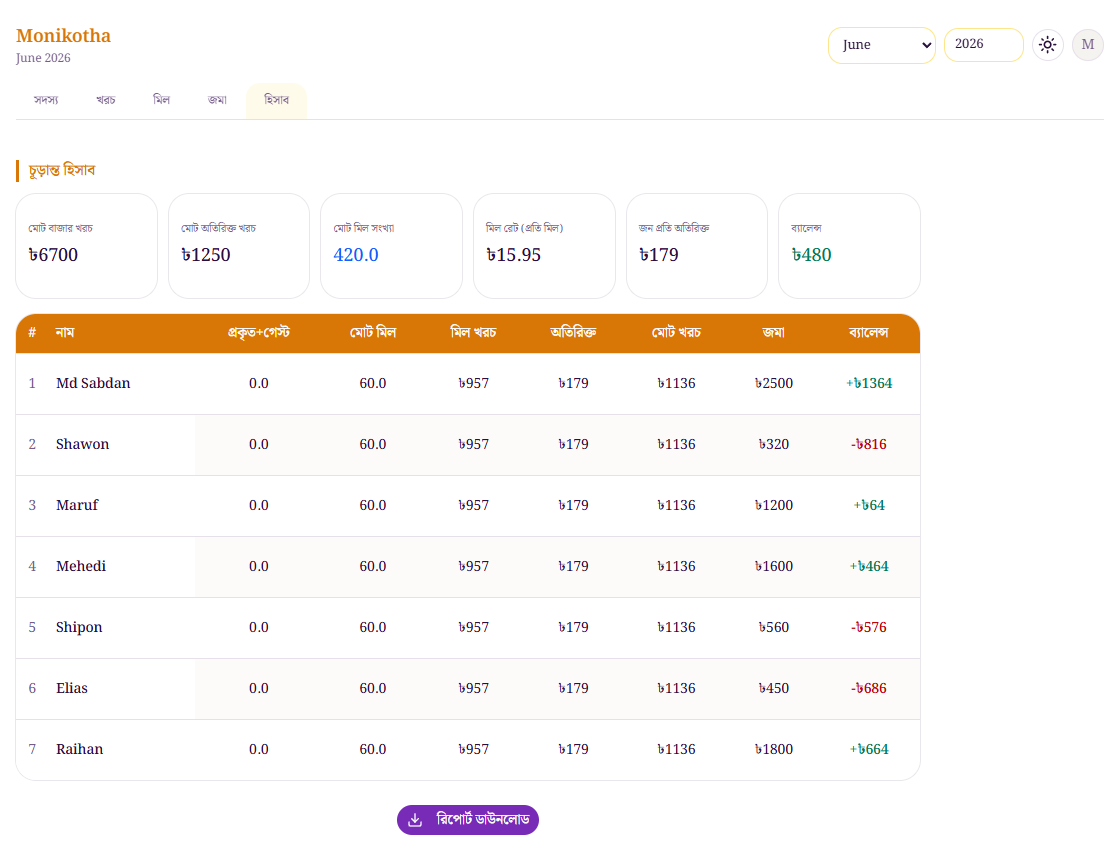 Melameal Dashboard